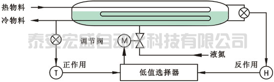 经典选择性控制系统教程和选择性控制系统口诀