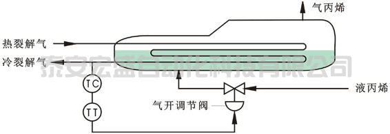 丙烯冷却器简单控制系统