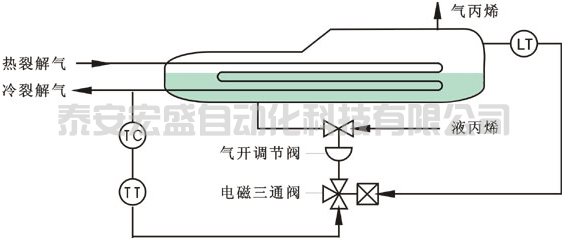 丙烯冷却器开关型选择性控制系统