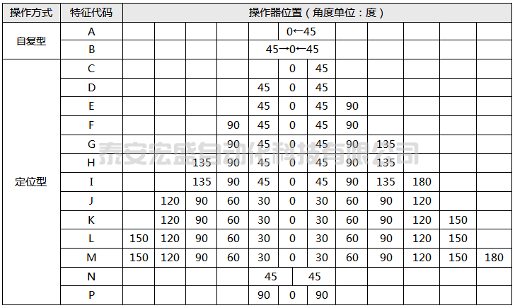 万能转换开关操作方式