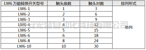 LW6万能转换开关触头座数