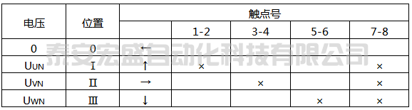 LW5-15/YH1型换相开关触点位置表