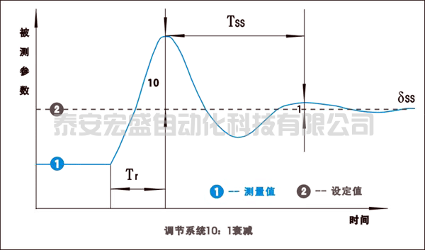 PID调节系统10:1衰减