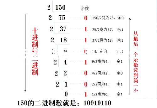 PLC进位计数转换的极品方法堪，新手入门就靠它