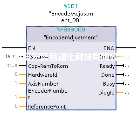 关于G120使用绝对值编码器回参考点的几种方法的介绍 
