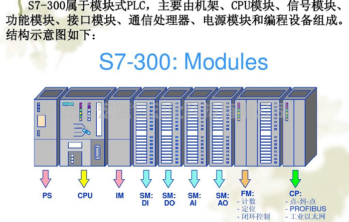 西门子S7300PLC忘了CPU密码这么办？ 