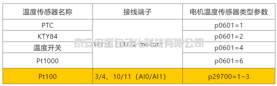 G120XA接入Pt100温度传感器使用指南 