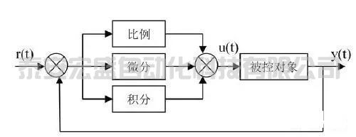 PID参数调试“口诀”，总结的真好！