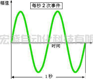 振动频率
