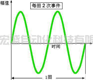 阶次