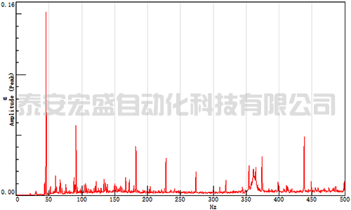 某振动信号的频谱