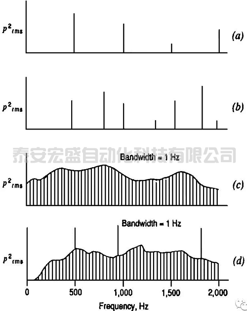 信号频率成分的四种典型情况