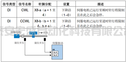 硬件限位开关怎么接，怎样激活硬件限位功能？