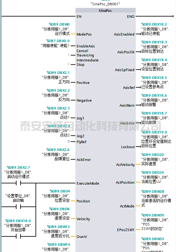 西门子博图 | FB284库指令输入输出详解 