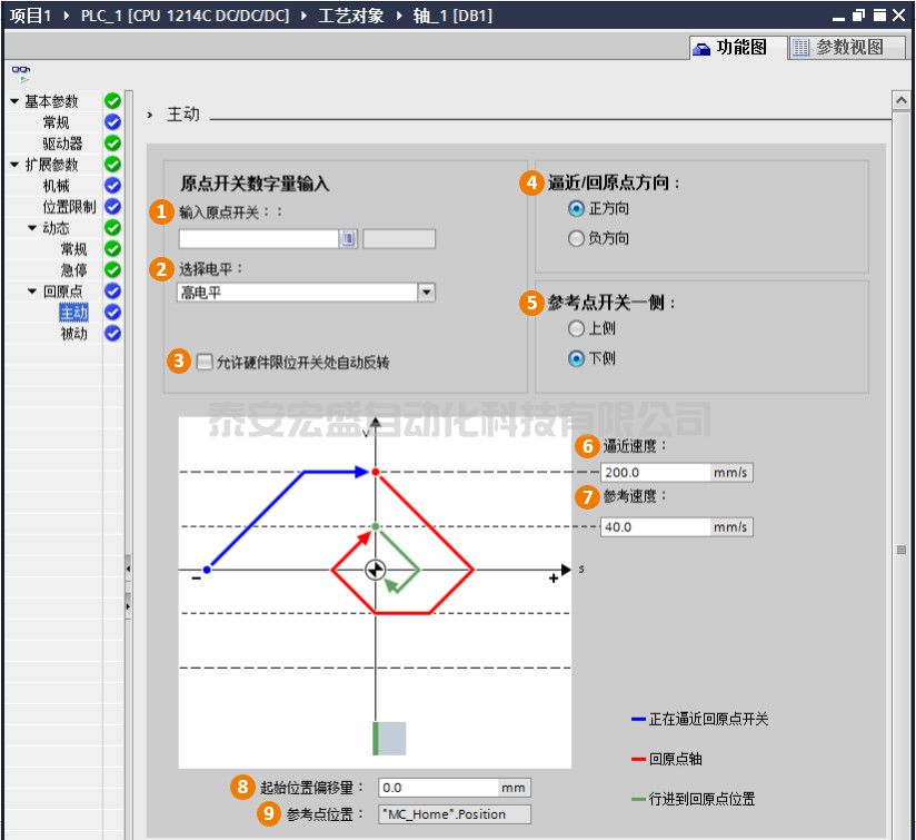 西门子功能图--扩展参数-回原点
