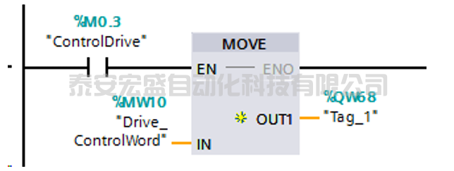Controlword