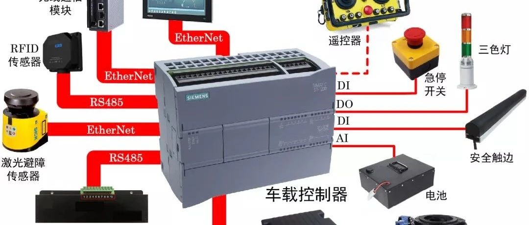如何用西门子PLC搭建一个完整AGV控制系统？