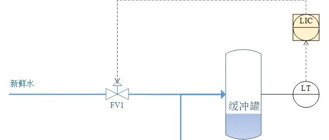分程控制、阀位控制、分级控制